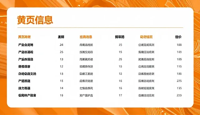 网站建设推广中的黄页信息展示难题